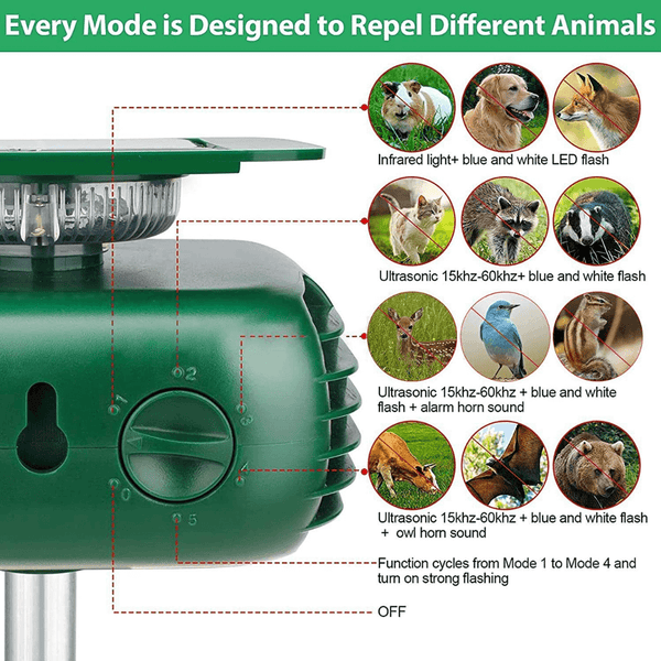 Outdoor Ultrasonic Solar Powered Animal Repeller
